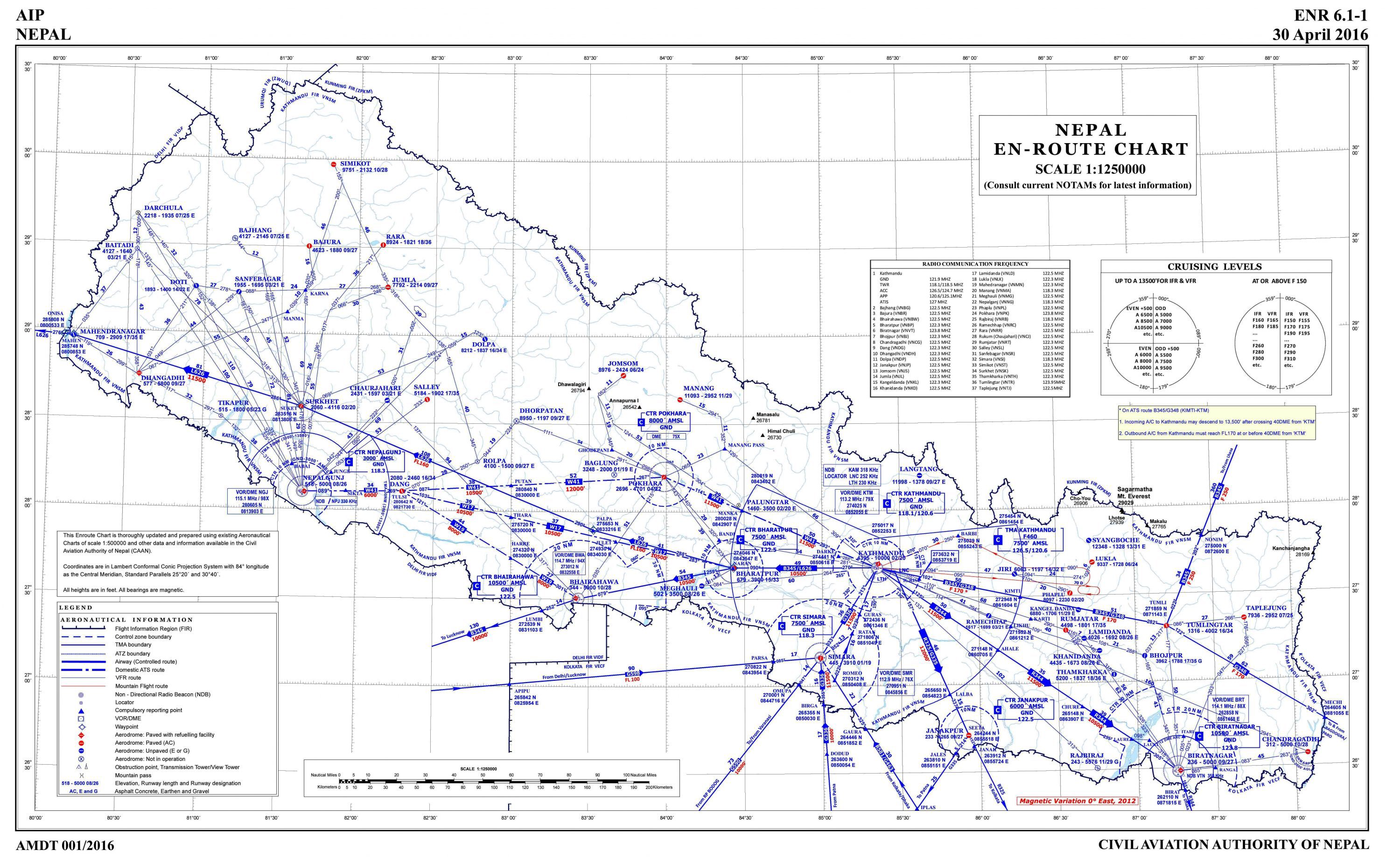 Nepal AERONAUTICAL CHART-aviationnepal.com
