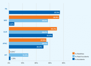 Air-Transport-Accidents