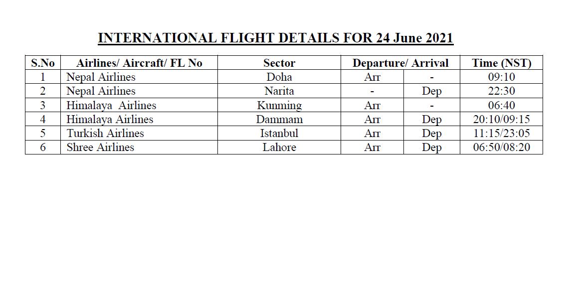 International flights Nepal 24 June 2021