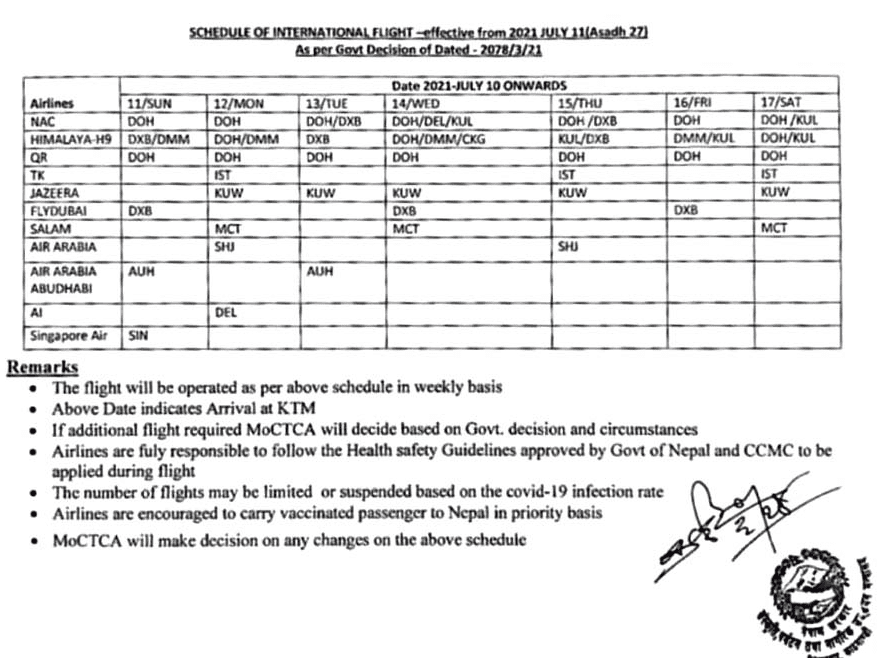 International flights from Nepal slotted