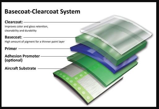 Aircraft Painting epoxy