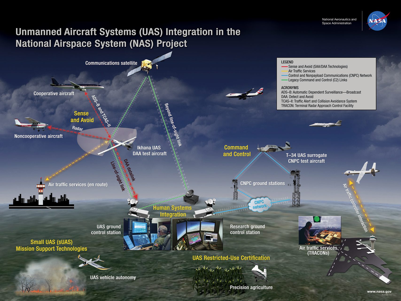 Invitation to join Unmanned Aircraft Systems Traffic Management ...