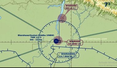 Aerodrome topographies of Gautam Buddha Airport-aviationnepal.com