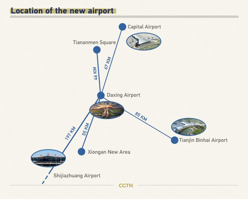 Beijing Daxing International Airport