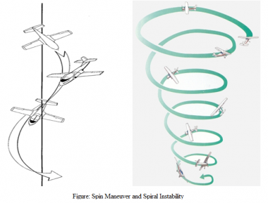 Instability and Airplane Spin | Aviation Nepal