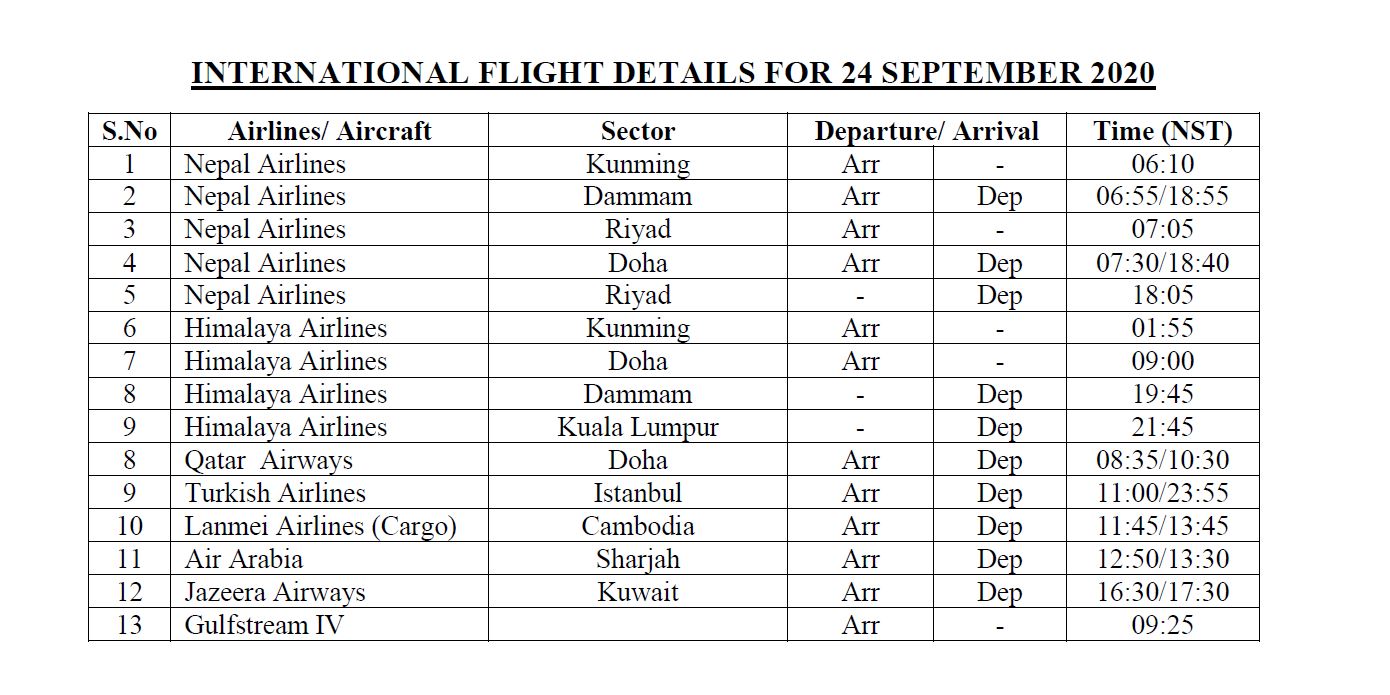 International flights details for the 24 September 2020