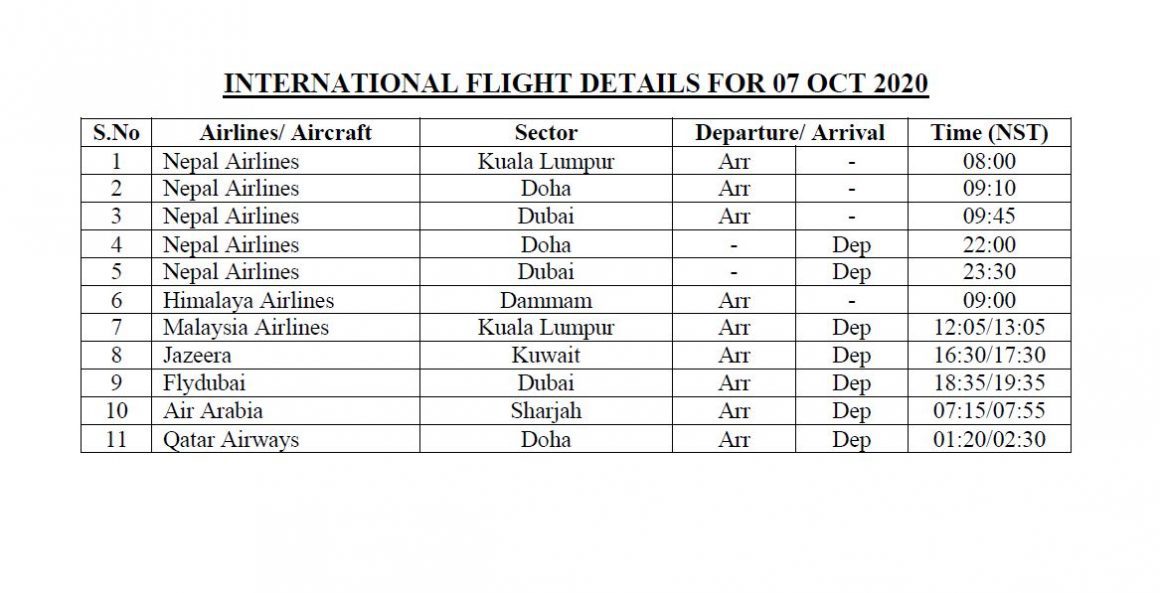 International flights details for the 07 October 2020