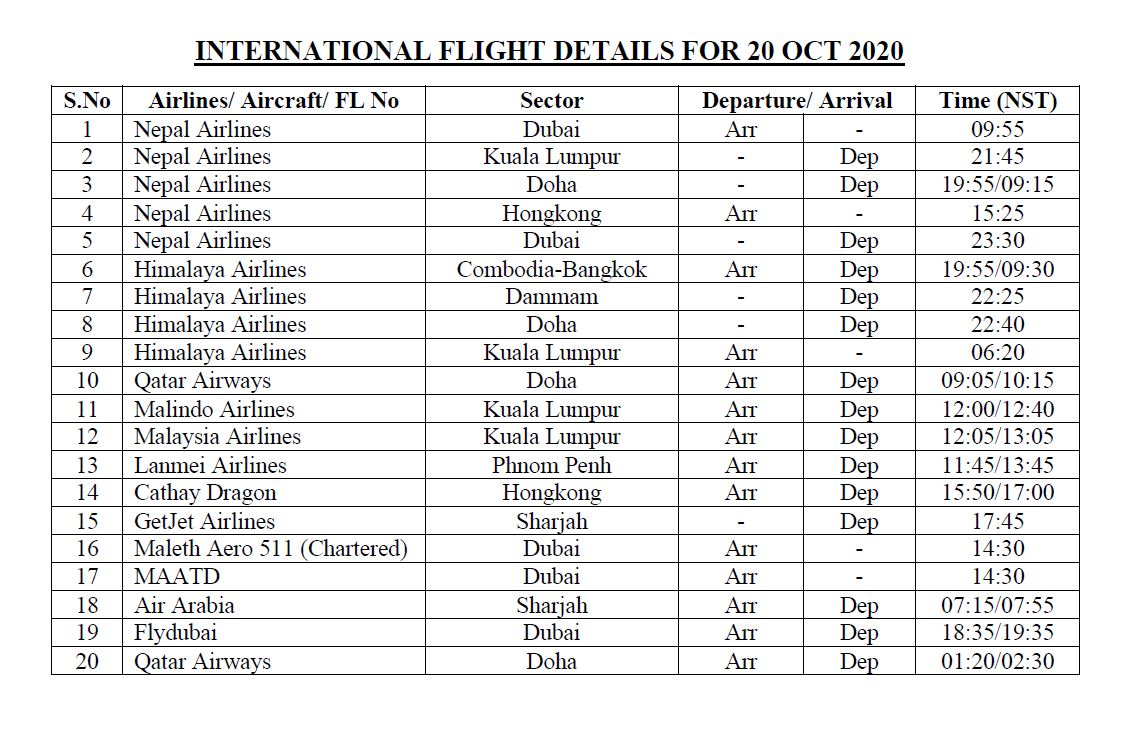 International flights details for the 20 October 2020