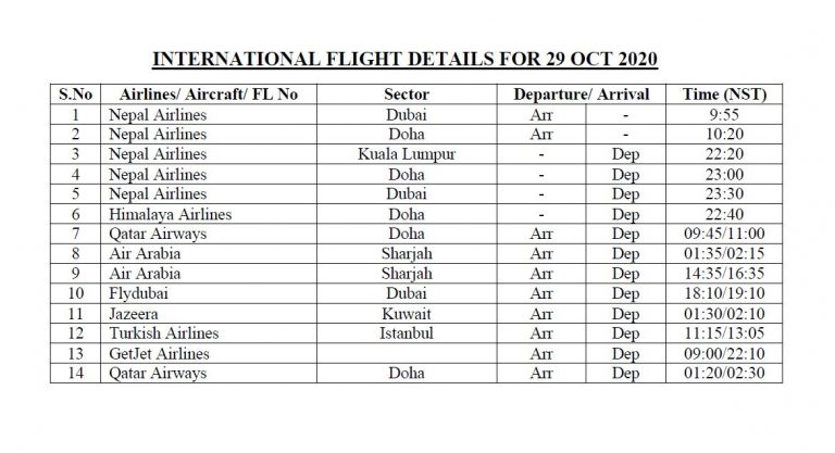 International flights details for the 29 October 2020