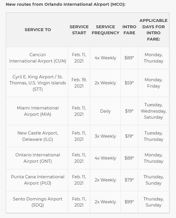 Frontier Airlines to fly nineteen direct routes and three additional cities