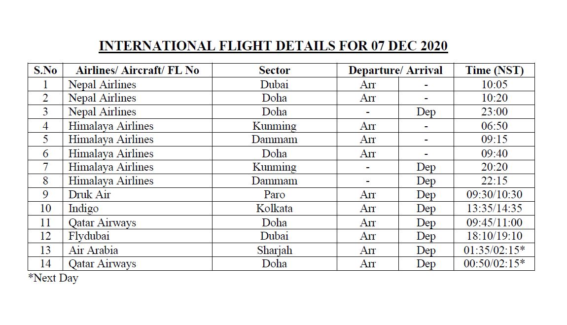 International flights details for the 07 December 2020