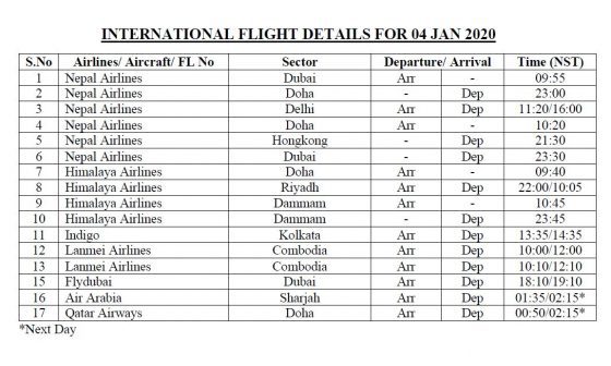 International flight details for 21 September 2020