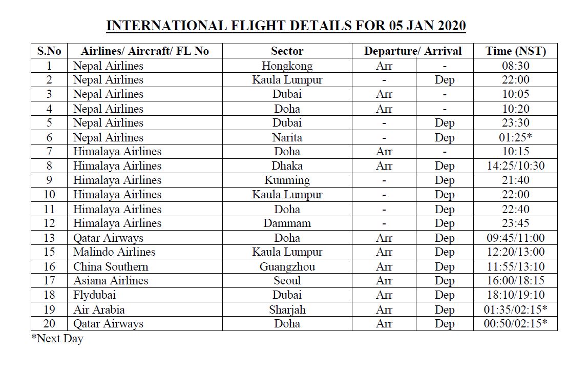 5-Jan-2021 | Aviation Nepal