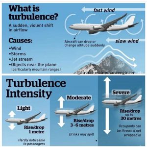 What Is Turbulence? Can Turbulence Crash A Plane? Myths Of Turbulence