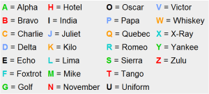 Aviation Alphabet | Aviation Nepal